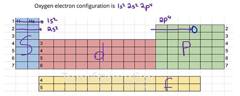 noble gas configuration calculator|3.1: Electron Configurations .